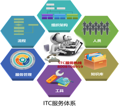 北京英孚泰克信息技術(shù)股份有限公司的信息服務業(yè)務體系