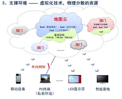 智慧城市時空大數(shù)據(jù)平臺建設技術(shù)大綱(2019版)