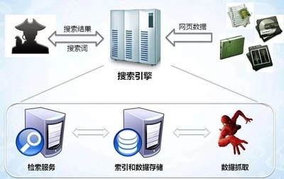 信息服務業(yè)務合規(guī)化趨勢 網(wǎng)絡爬蟲管理升級、高利貸入罪與暴力催收風險防控