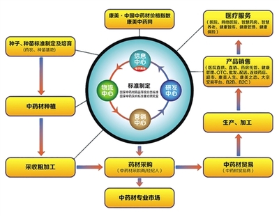 康美藥業 總資產近600億，引領“智慧+大健康”信息服務新航程