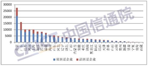 信通院發(fā)布《國(guó)內(nèi)增值電信業(yè)務(wù)許可情況報(bào)告（2023.3）》 信息服務(wù)業(yè)務(wù)持續(xù)領(lǐng)跑，創(chuàng)新與規(guī)范并重