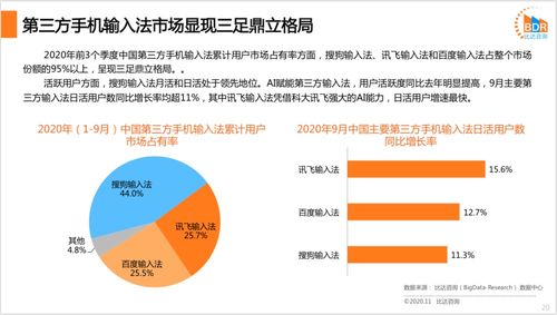 輸入法行業(yè)洞察 用戶(hù)規(guī)模邁向7.62億，從工具到智能信息服務(wù)的戰(zhàn)略躍遷