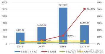 澄泓財(cái)經(jīng) 中國可以沒有茅臺，但不能沒有它——衛(wèi)星導(dǎo)航信息服務(wù)業(yè)務(wù)的重要性