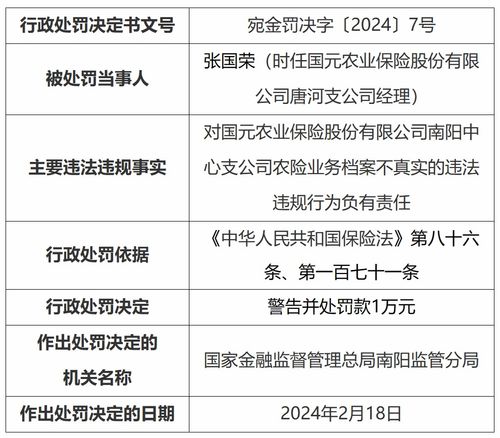 國元農險南陽中支違規被罰60萬元，涉農險檔案不真實等多項問題