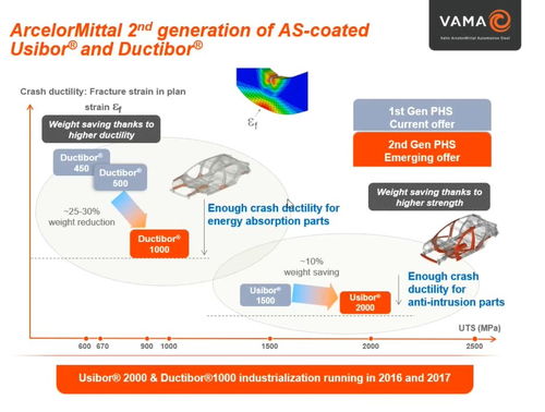 VAMA技術(shù)互聯(lián)云論壇第一期 全新一代熱成形鋼產(chǎn)品與應(yīng)用革新——驅(qū)動計算機(jī)軟硬件技術(shù)開發(fā)的前沿探索